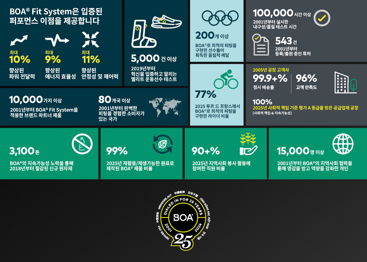 '99%까지 왔다' 보아테크놀로지, 2026 임팩트보고서 발간 27-Image